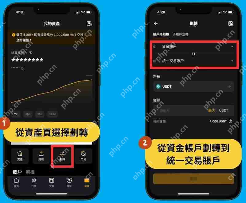 Bybit天降豪礼活动攻略：完成任务拿USDT合约体验金